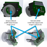 JeVois-A33 Smart Machine Vision Camera - Global Shutter Developer Kit