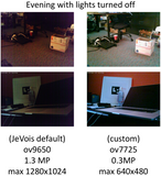 JeVois-A33 Smart Machine Vision Camera - Multilens low-light 0.3MP Turnkey Kit
